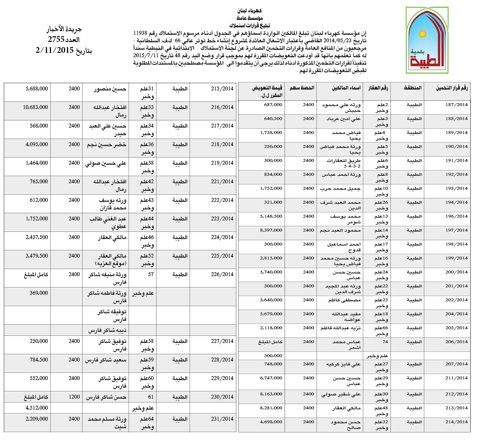 بلدية الطيبة تنشر أسماء المستفيدين من خط الاستملاك (التوتر العالي) لقبض تعويضاتهم من مؤسسة كهرباء لبنان